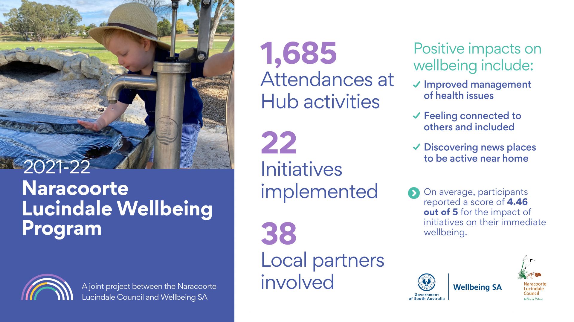Wellbeing Evaluation Report image