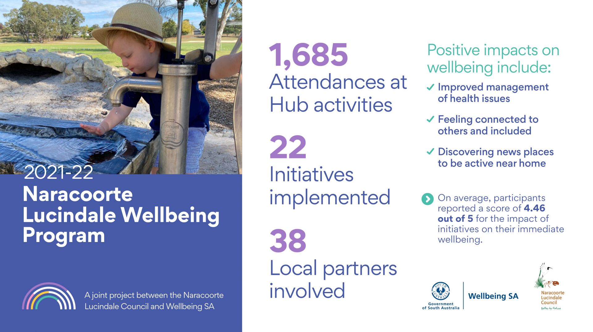 Wellbeing Evaluation Report