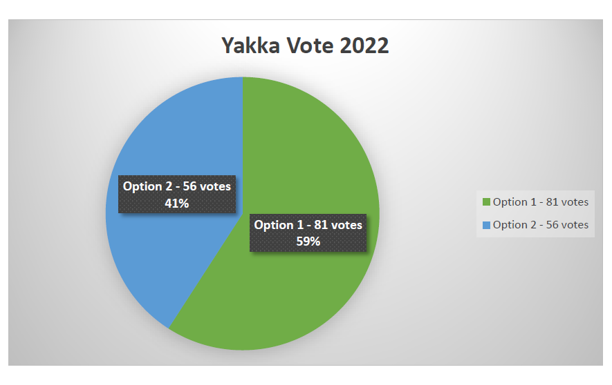 Yakka Vote Image 1