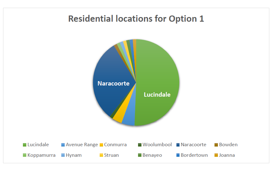 Yakka Vote Image 2