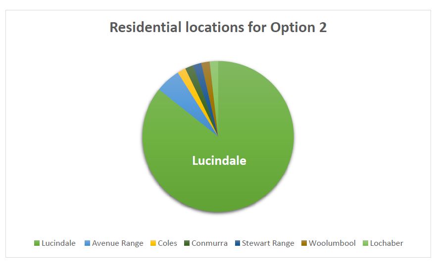 Yakka Vote Image 3