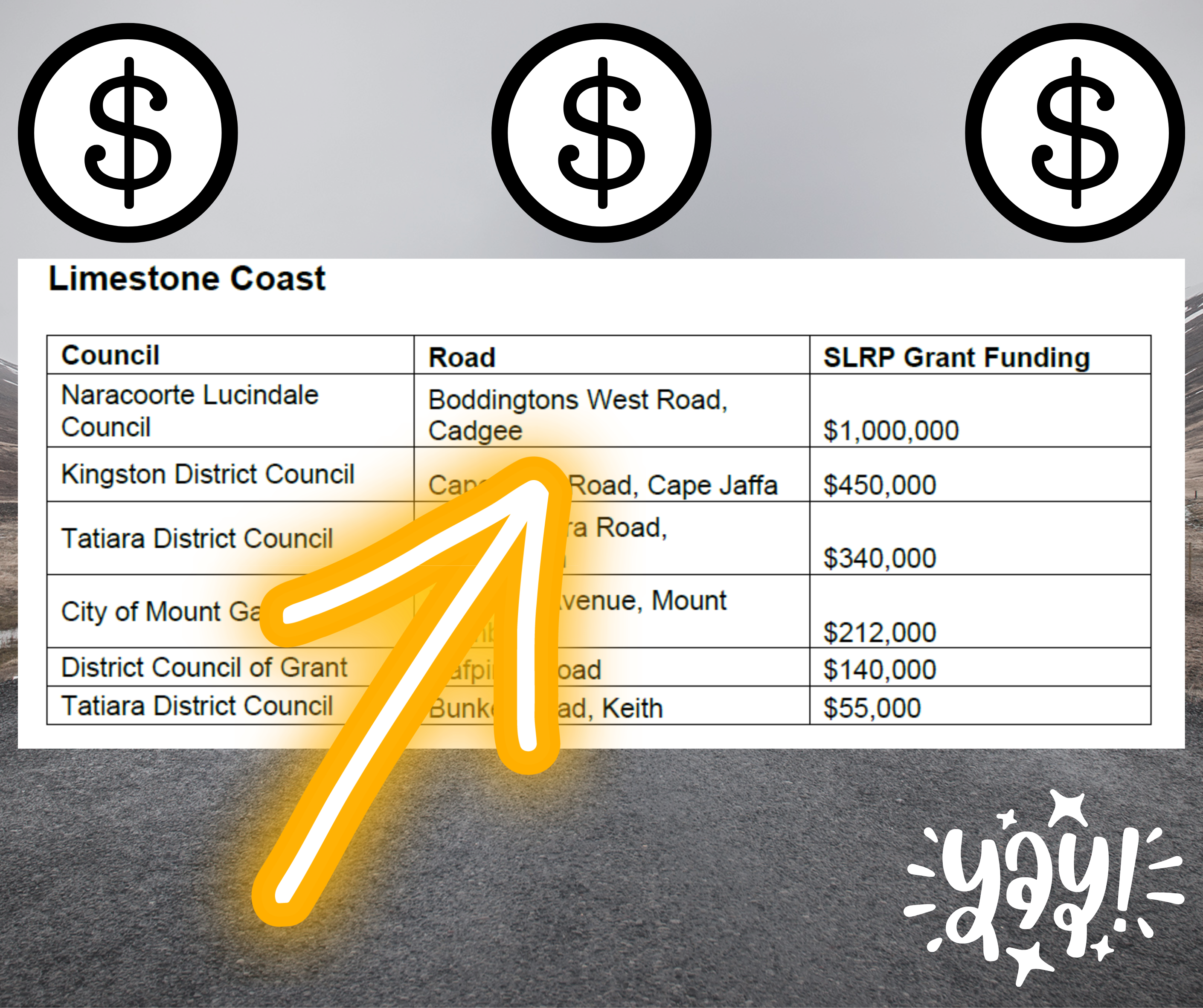 Boddingtons West Road funding