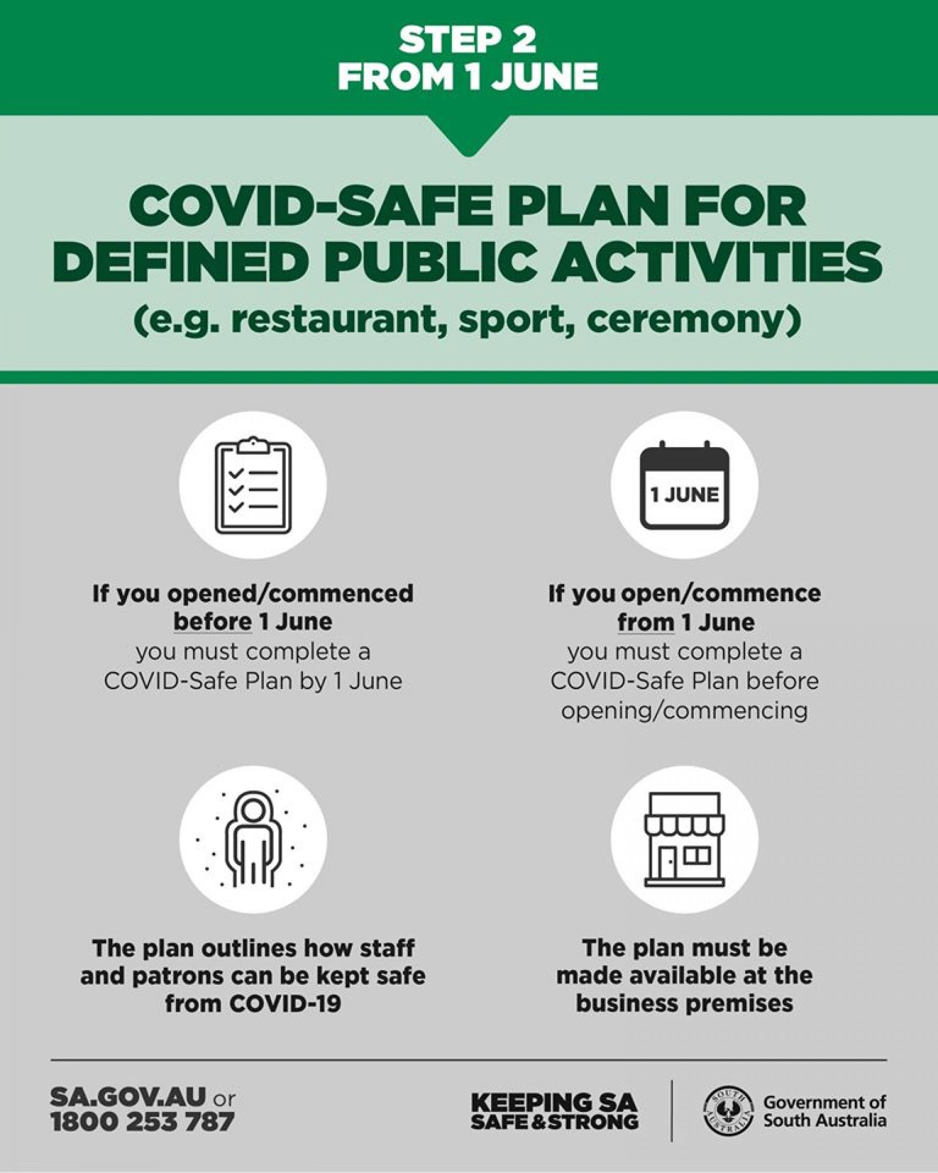 COVID-safe plan for defined public activities